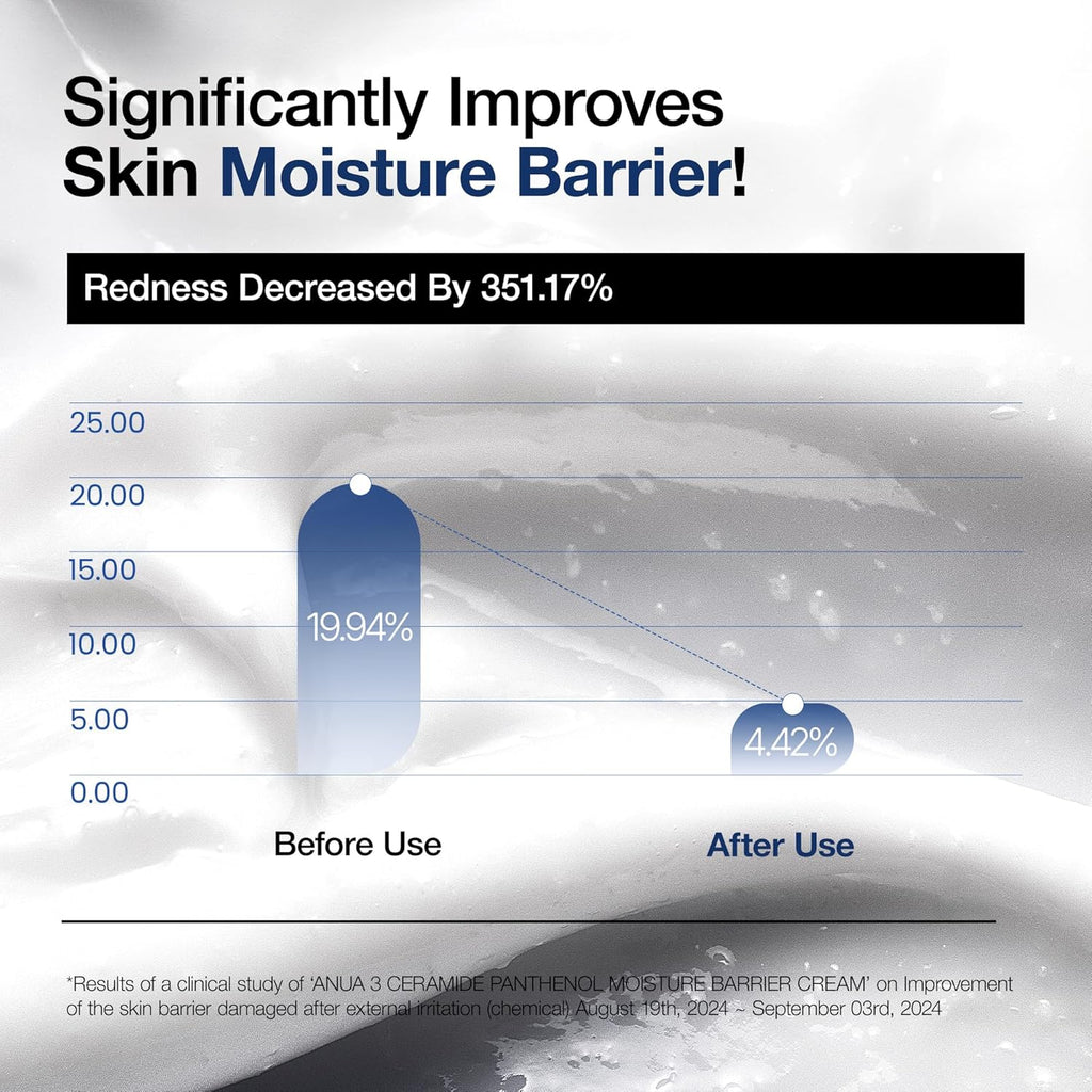 ANUA 3+ Ceramide Panthenol Moisture Barrier Cream